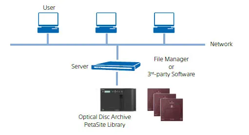 165TB+ Archive/Backup with a library system